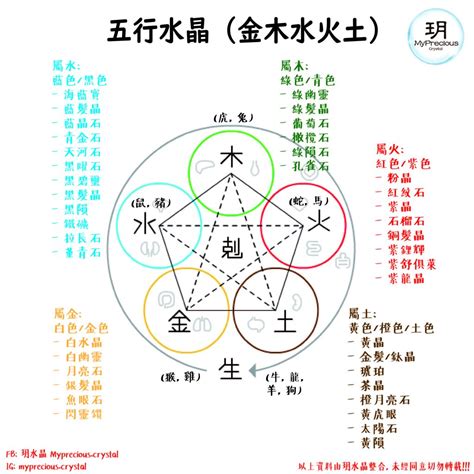 黑色屬性|【水晶五行屬性怎麼看？】這樣配戴水晶才有效 